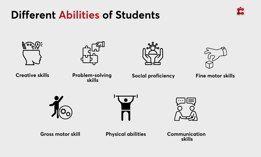 Comprendere le diverse abilità degli studenti