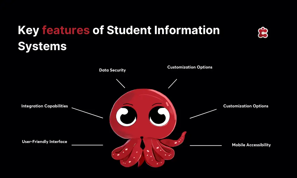 Hauptmerkmale eines Studenteninformationssystems