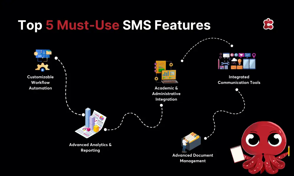 Top 5 Must-Use SMS Features