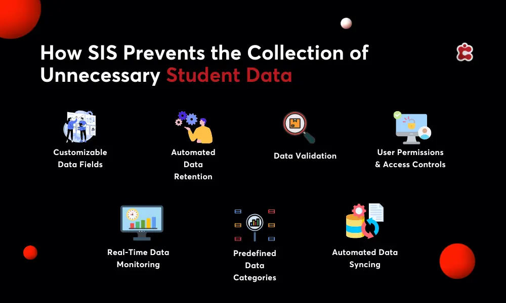 How SIS Prevents the Collection Of Unnecessary Student Data