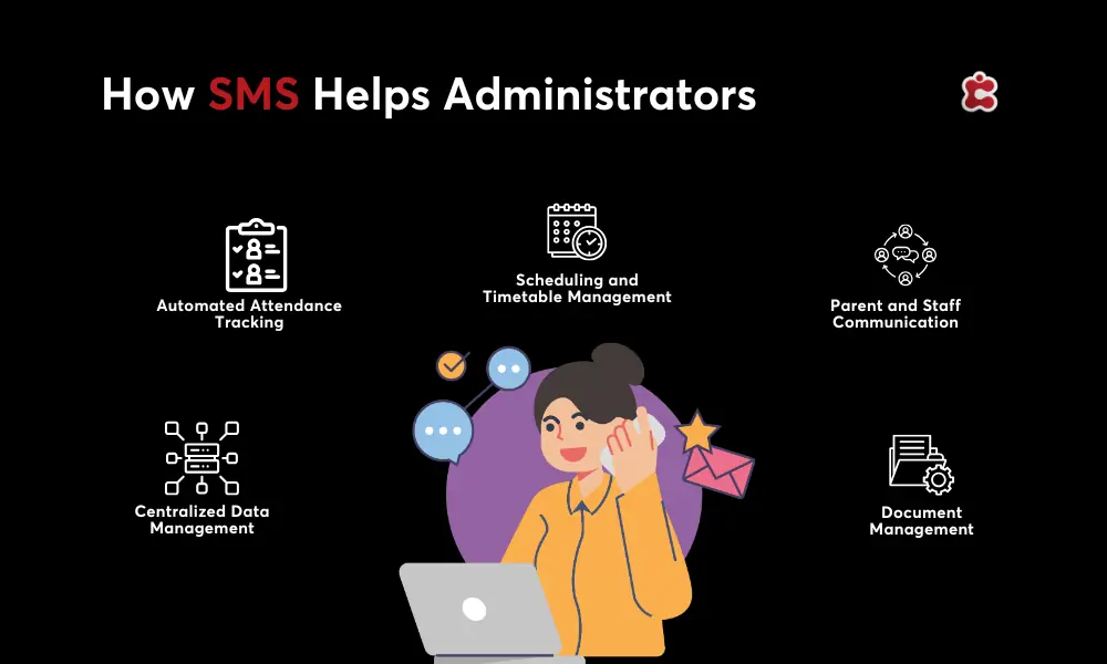 How SMS Helps Administrators