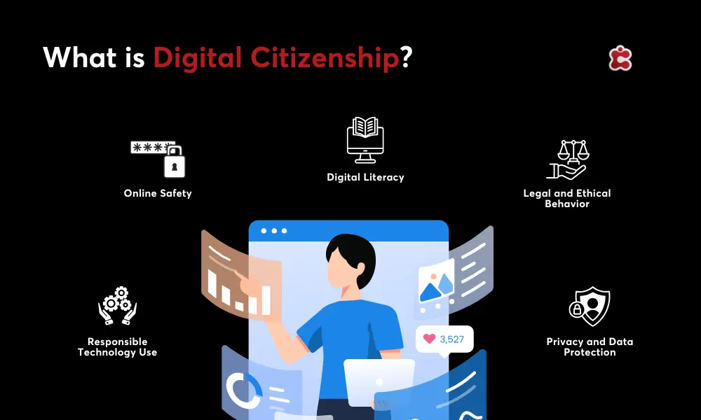 What is Digital Citizenship