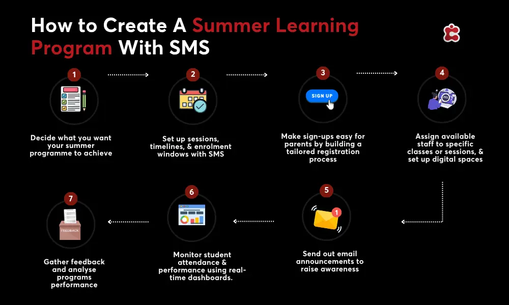 Wie Sie mit SMS ein Sommer-Lernprogramm erstellen